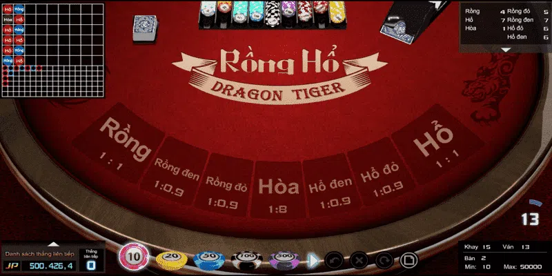 Sơ lược về game Rồng Hổ? 